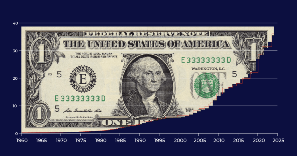 Gli Stati Uniti hanno $ 36 trilioni di debito. Cosa significa e chi lo possiede?