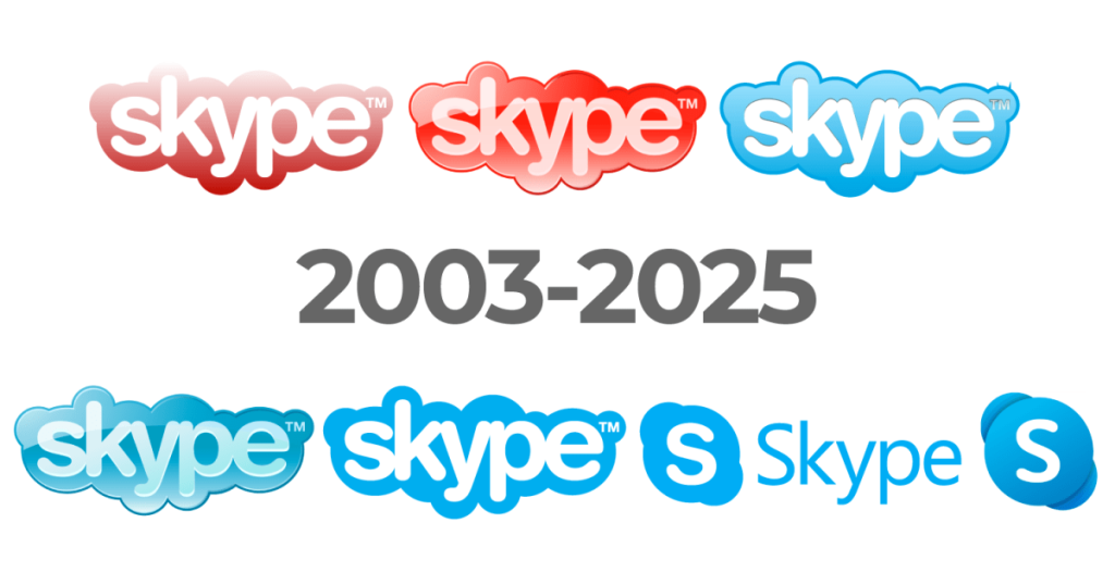 Skype si spegne il 5 maggio: ti sei mai chiesto perché si chiamasse Skype?