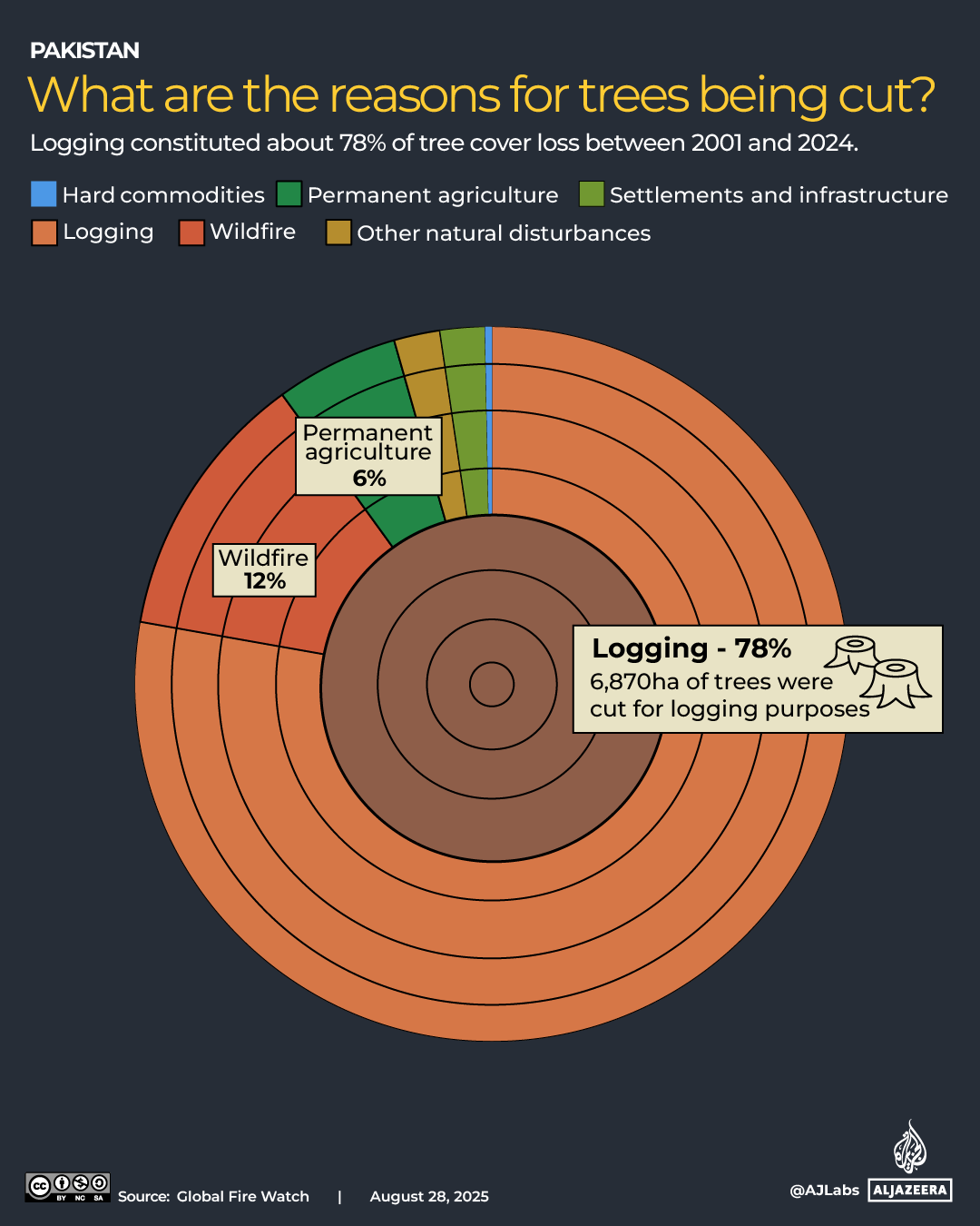 Interactive_pakistan_tree_cover_loss