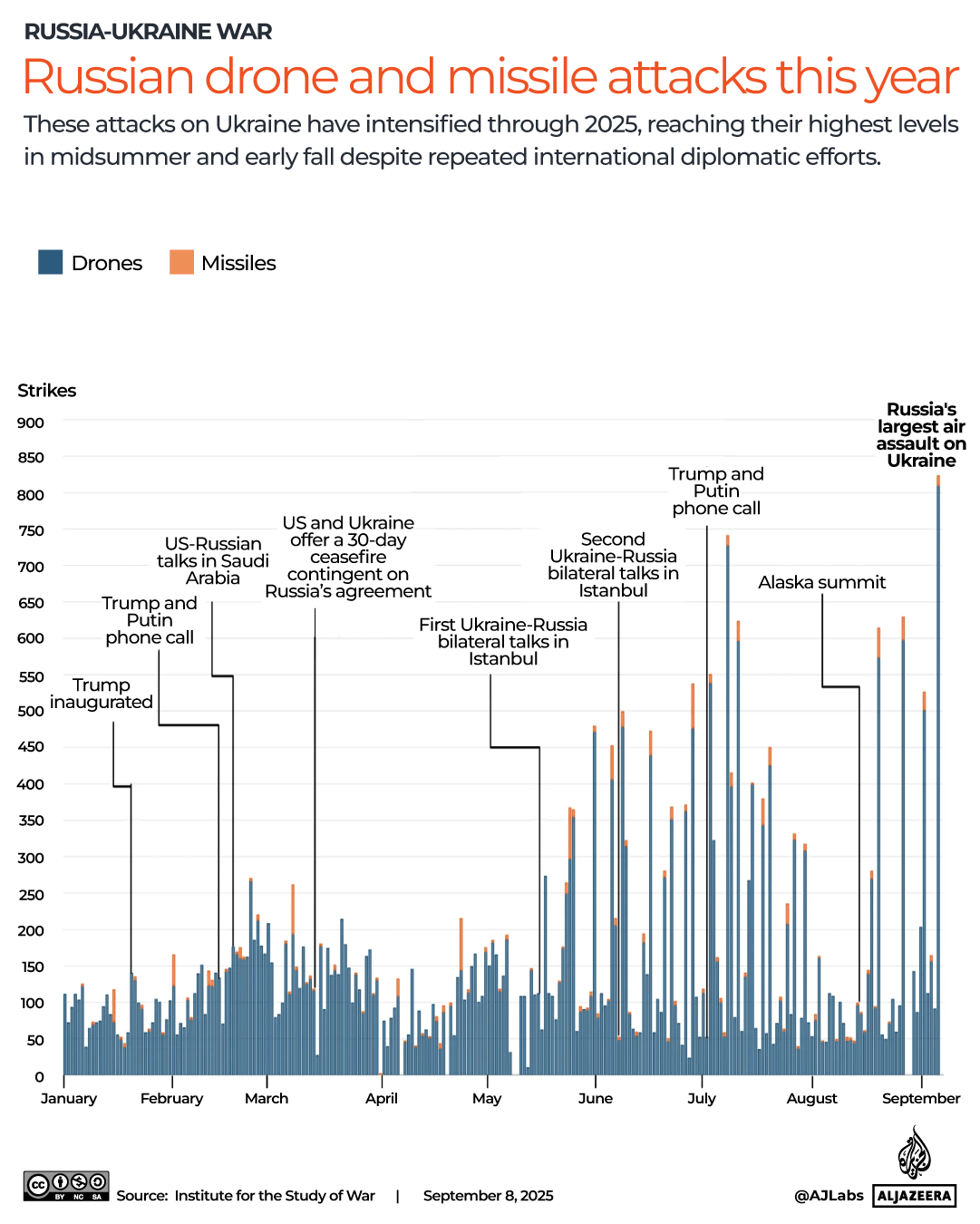 Attacco interattivo-Russia nell'Ucraina-copertura-8 settembre 2025-1757341961