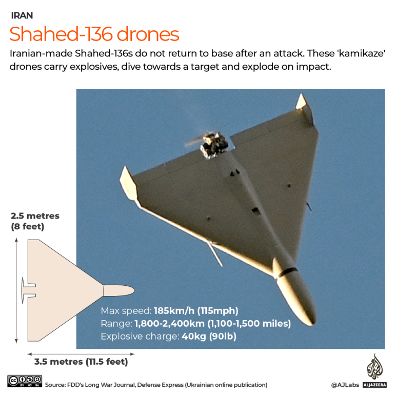 Interattivo - shahed 136 drone