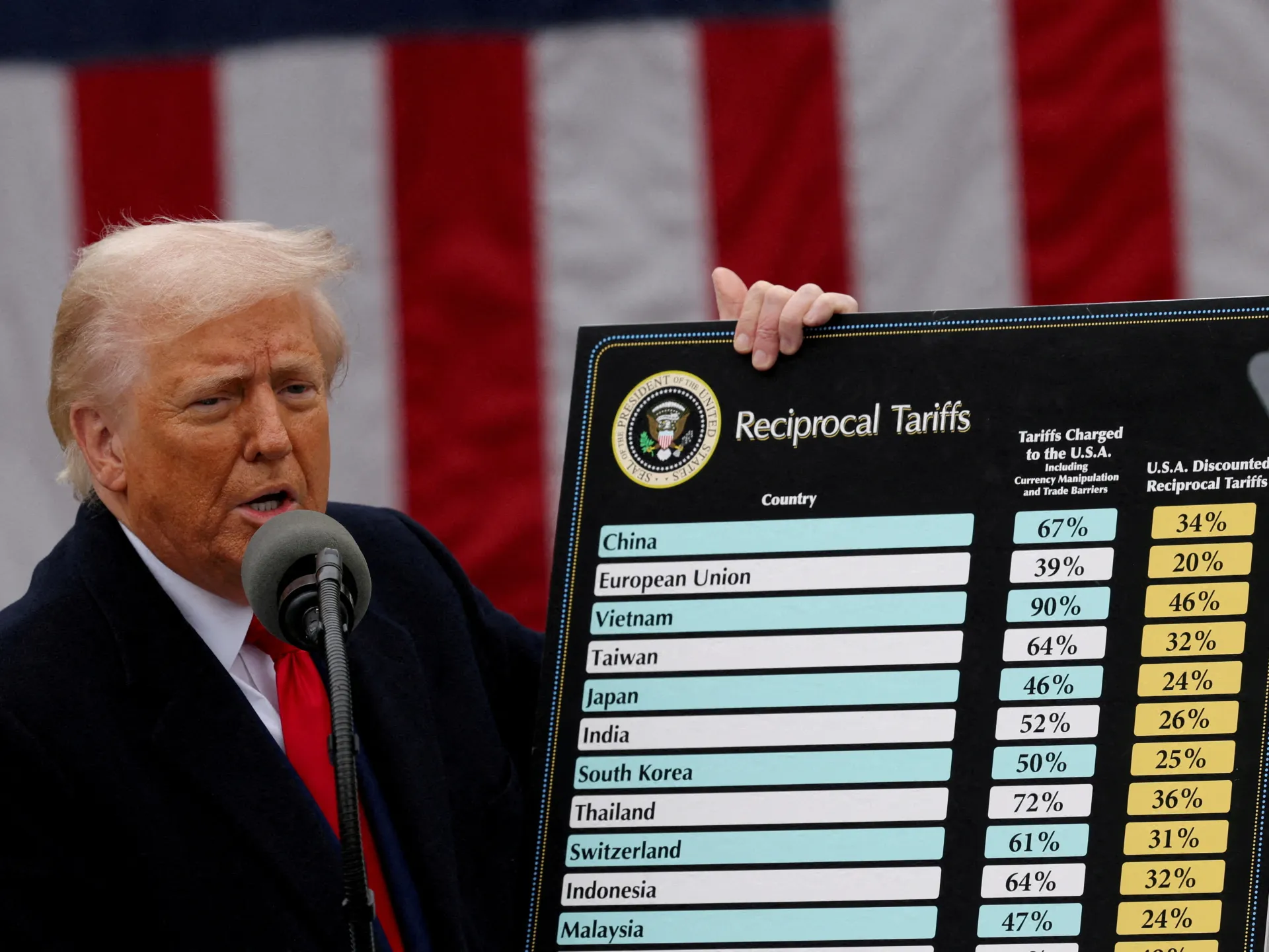 Venerdì la Corte Suprema degli Stati Uniti dovrebbe pronunciarsi sui dazi