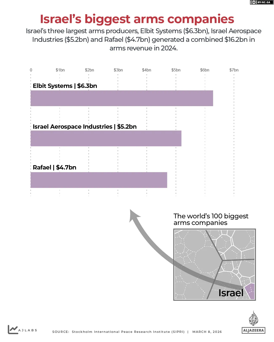 GUERRA IRAN INTERATTIVA Le più grandi compagnie di armi israeliane-1773039376