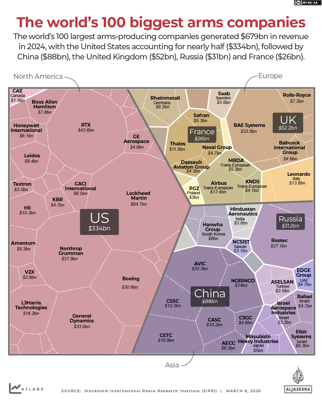 INTERATTIVO Guerra all'Iran Le 100 più grandi aziende produttrici di armi al mondo-1773039380