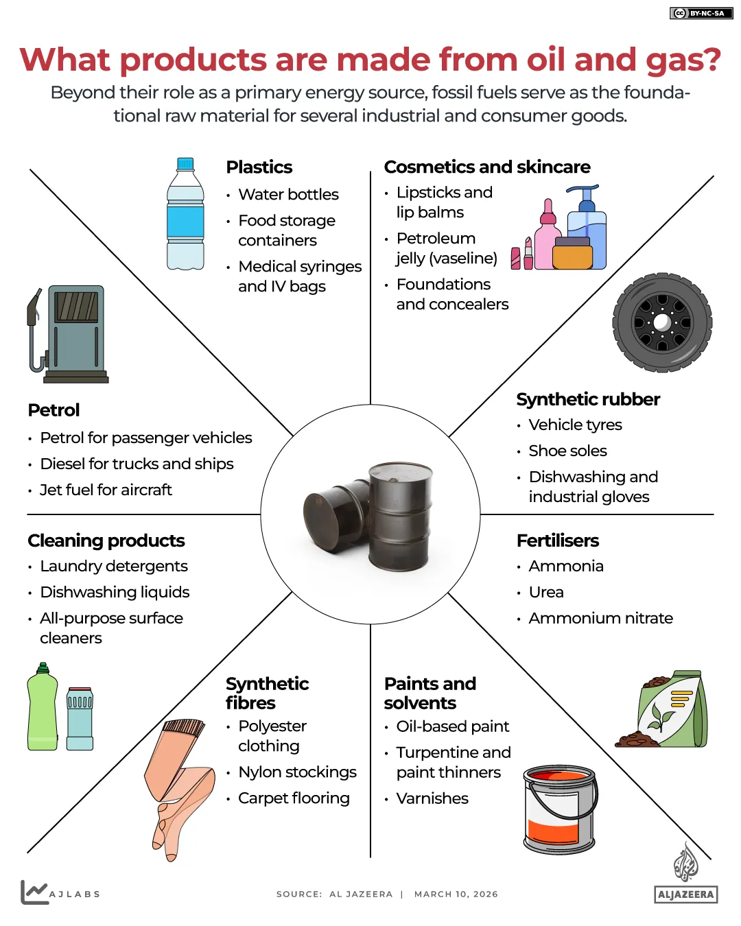 INTERACTIVE-OLIO GREGGIO USATO-MARZO 9-2026-1773138980