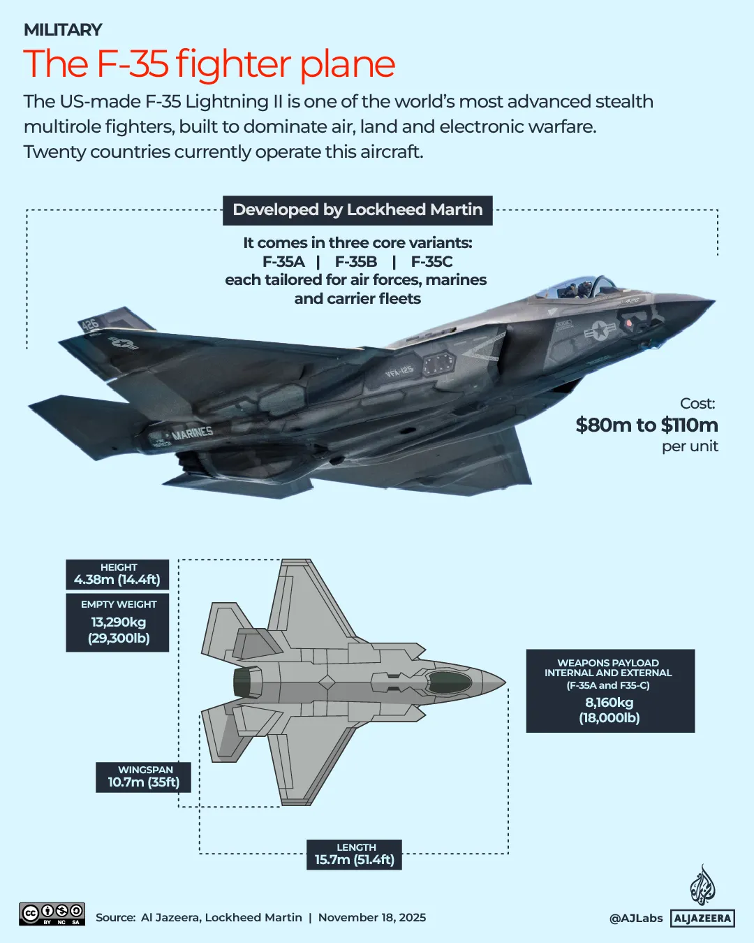 Interactive_F35_Jet F-35 Nov18_2025
