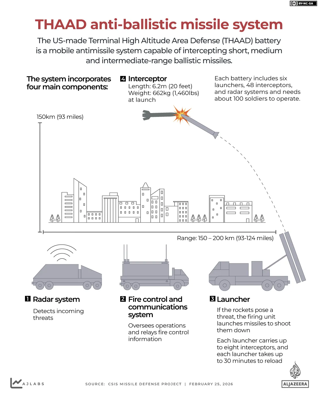 INTERACTIVE_THAAD_GAZA_ISRAEL_IRAN_MISSILE_INTERCEPTOR_FEB25, 2026-1772104791