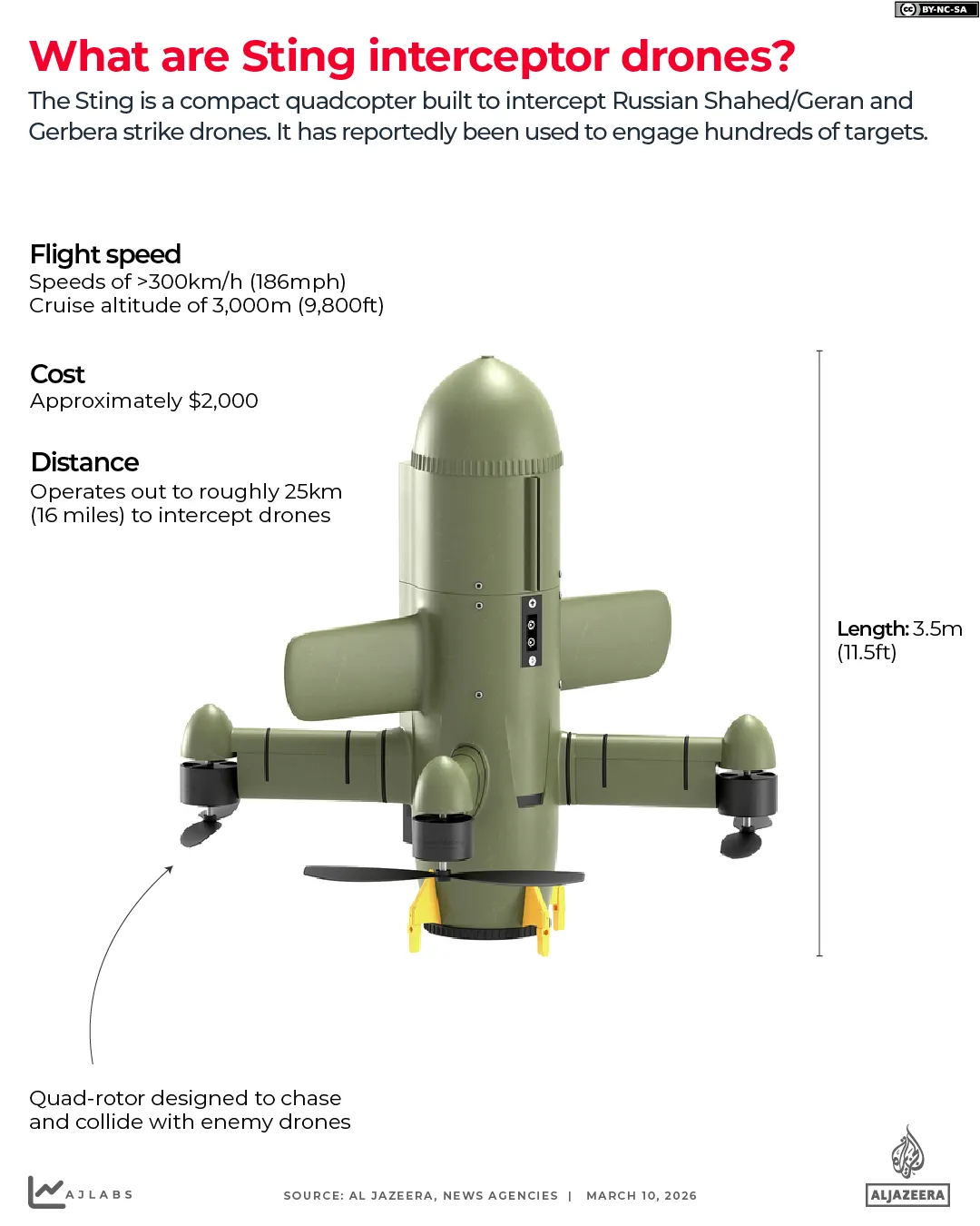 INTERATTIVO - Sting_interceptor_drone-1773155125