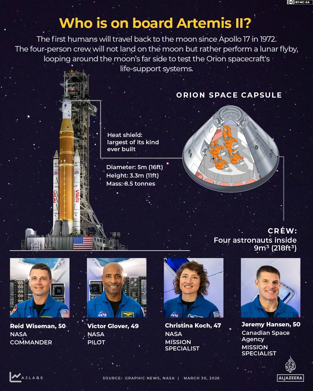 INTERATTIVO - Chi è a bordo dell'Artemis II-1774960222