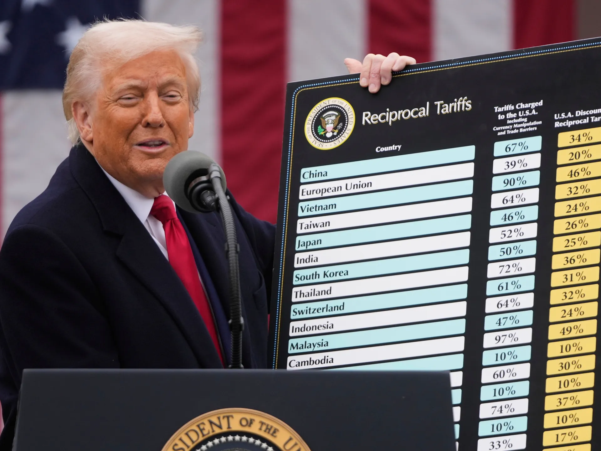 Le tariffe di Trump un anno dopo: come gli americani ne stanno pagando il prezzo
