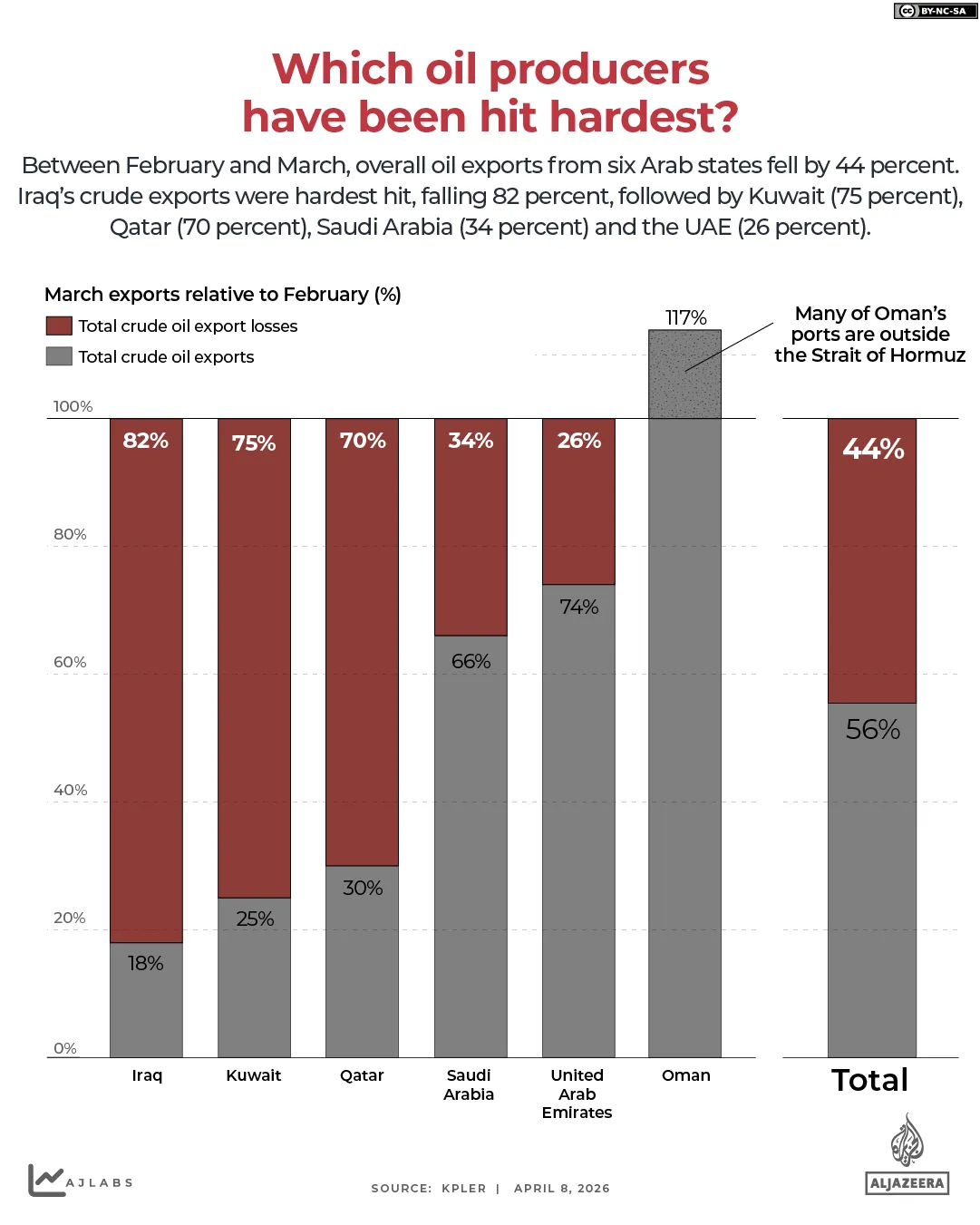 INTERATTIVO-Quali produttori di petrolio sono stati più colpiti-1775650098