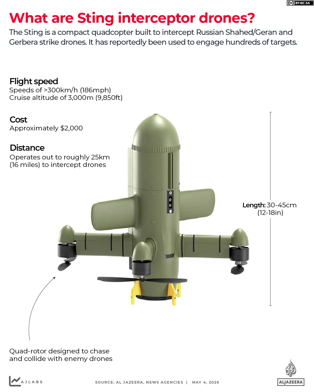 INTERATTIVO - Sting-interceptor-drone-correction-1777887894