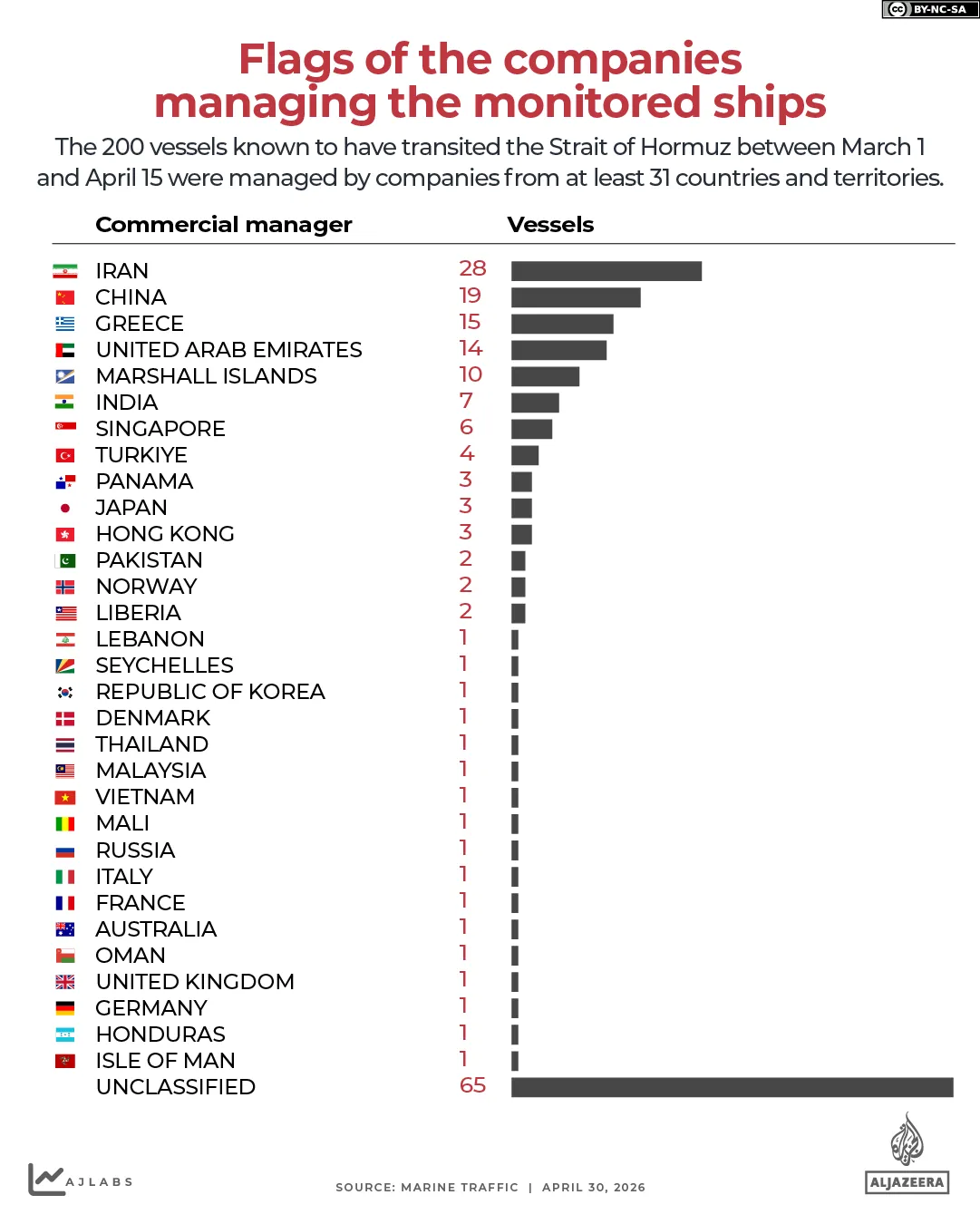INTERACTIVE-Responsabili commerciali dietro le navi-1777534468