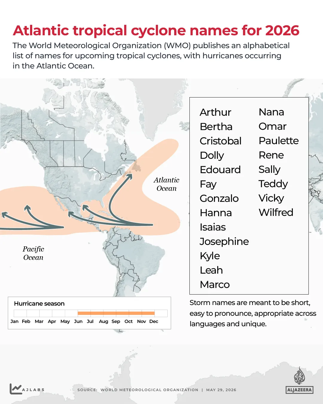 INTERATTIVO - Nomi dei cicloni tropicali atlantici per il periodo 2026-1779977383