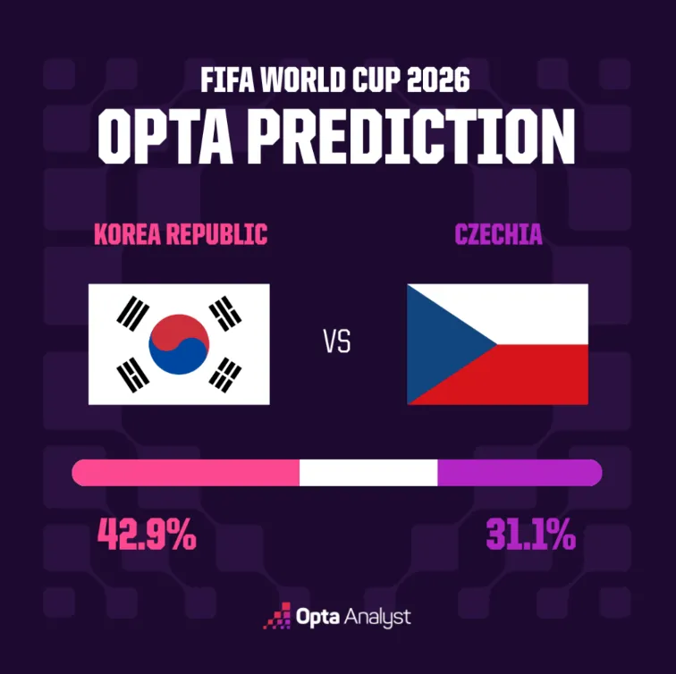 Pronostico Corea del Sud-Cechia 
