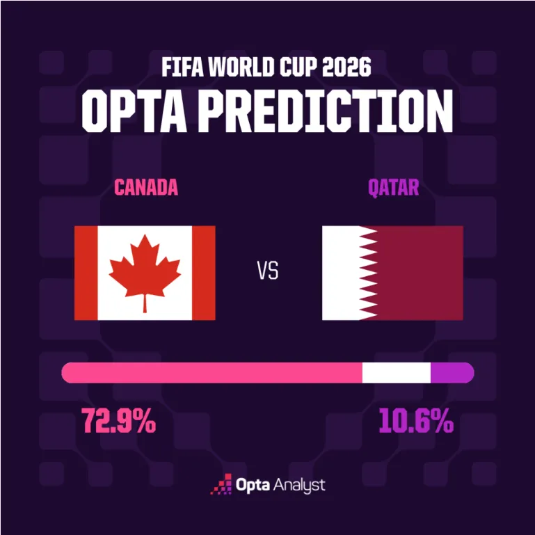 Canada-Qatar 