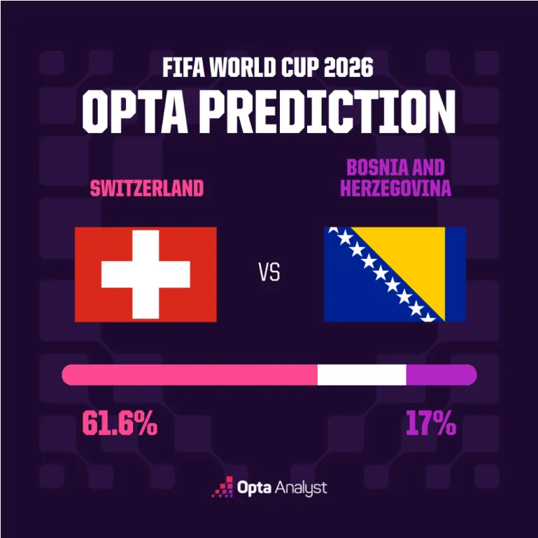 Svizzera-Bosnia
