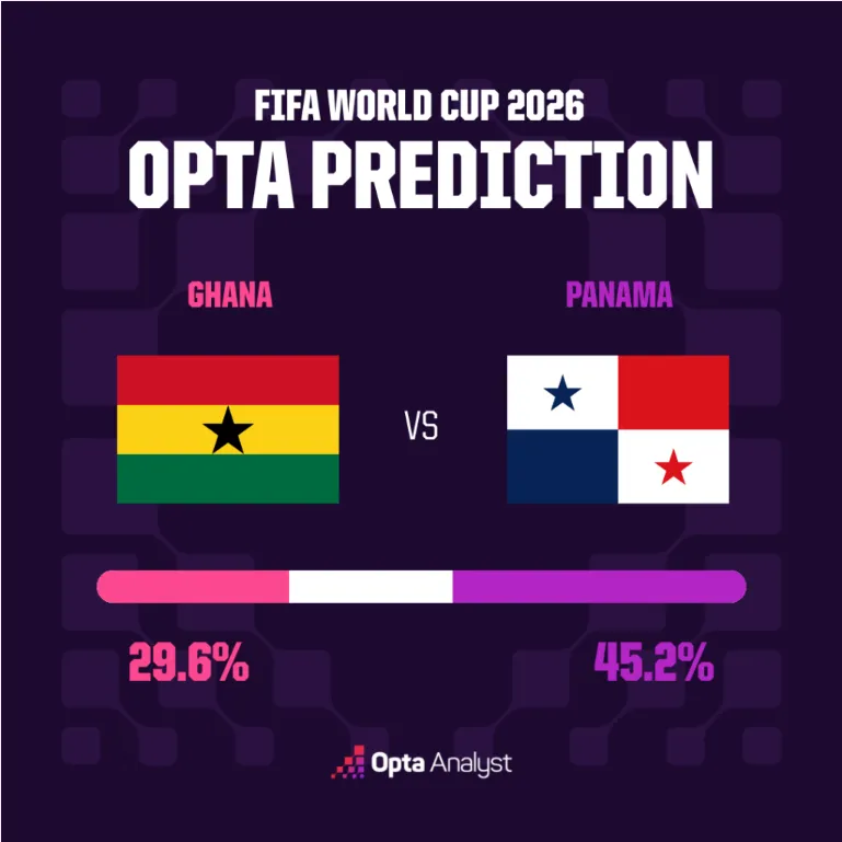 Ghana-Panama