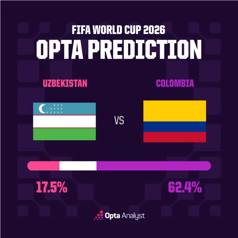 Uzbekistan-Colombia