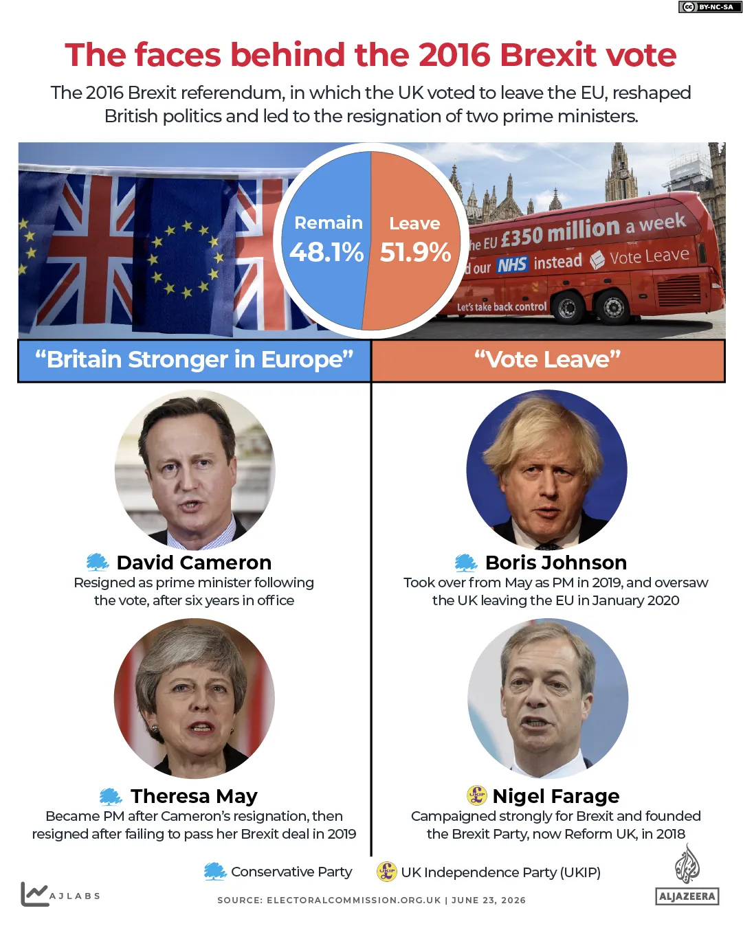 INTERATTIVO Volti dietro la Brexit Cameron May Farage Johnson Primo Ministro britannico EU-1782201919