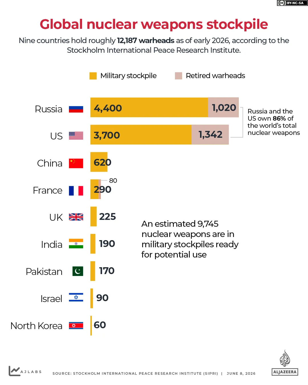 INTERATTIVO- Armi nucleari SIPRI -1780832911