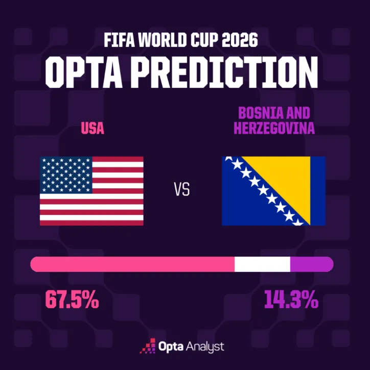 USA-Bosnia-Erzegovina