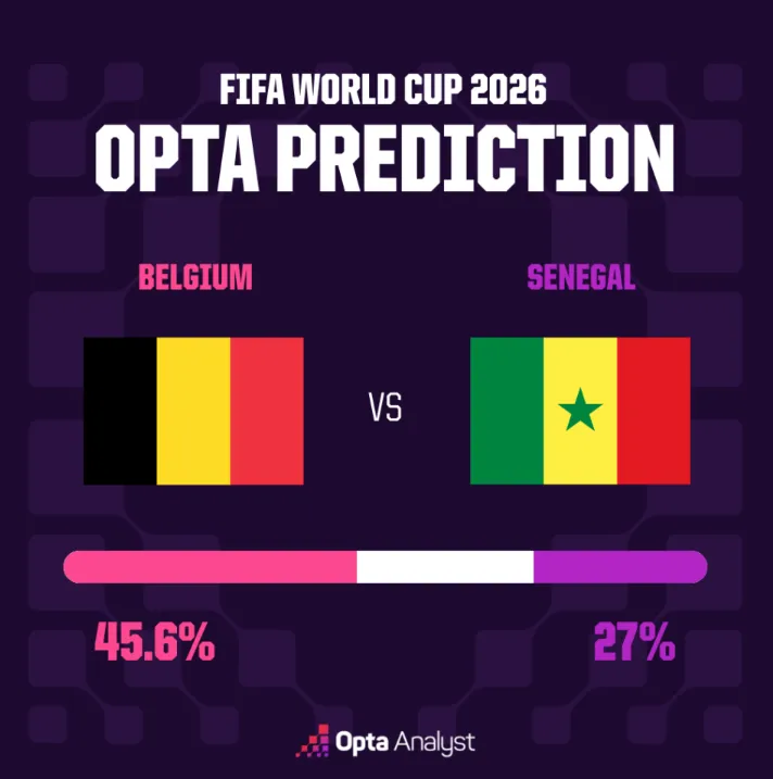 Belgio-Senegal
