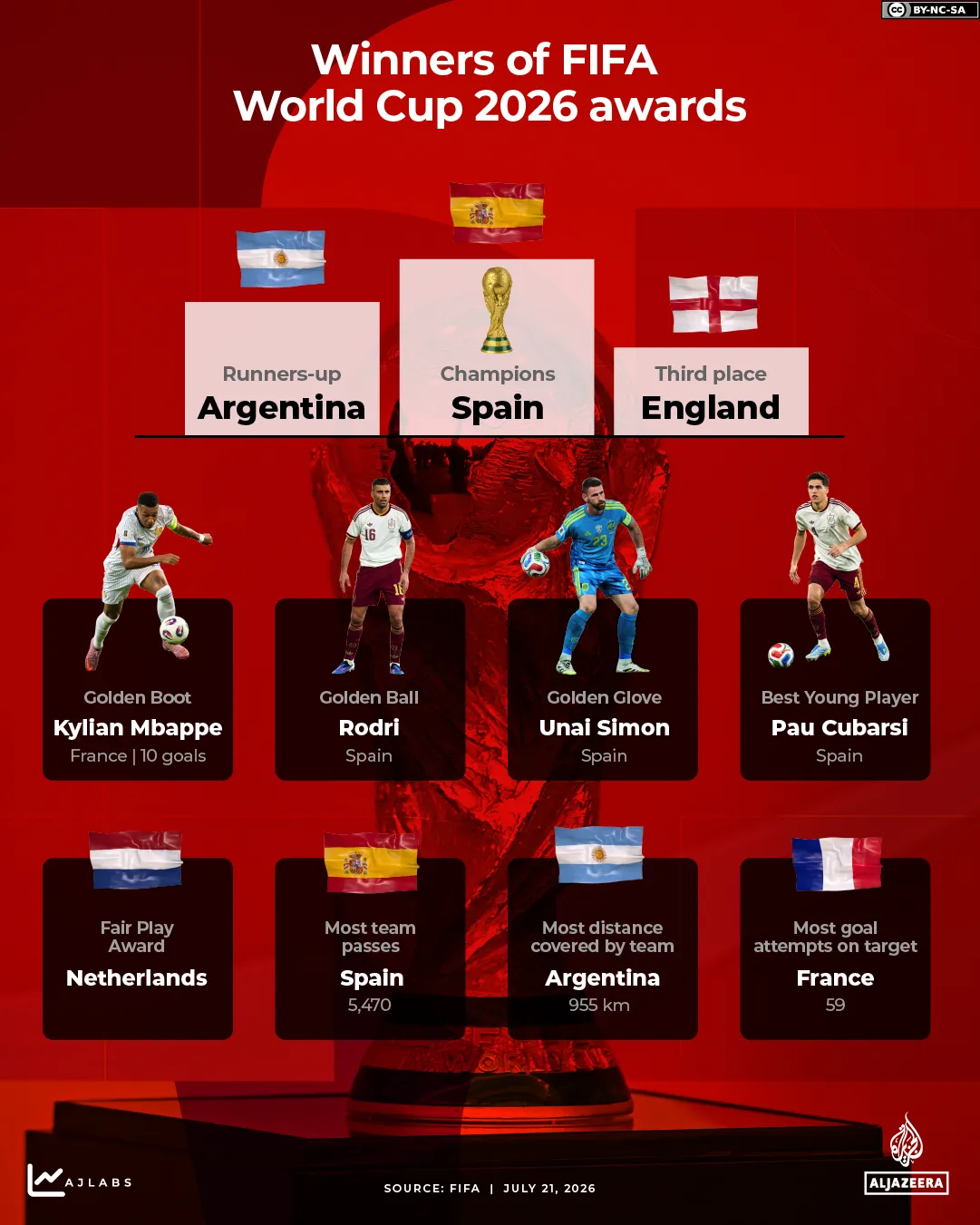 INTERACTIVE-Vincitori del premio Coppa del Mondo FIFA 2026-1784625610
