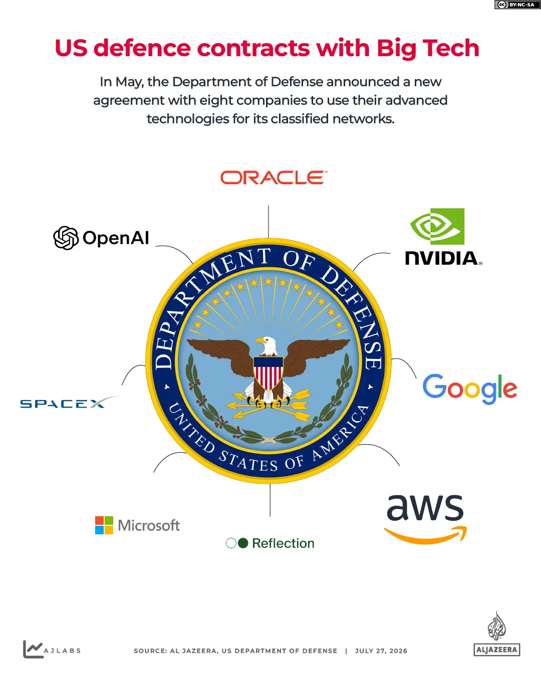 Interactive-militaryai2_US DoD con Big Tech-1785139515