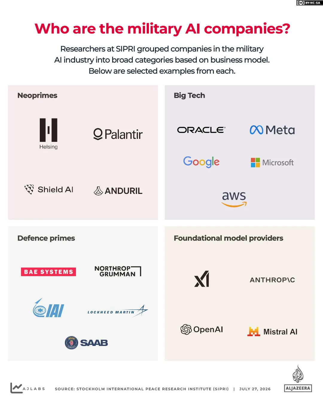 Interactive-militaryai2_military AI Companies-1785139513
