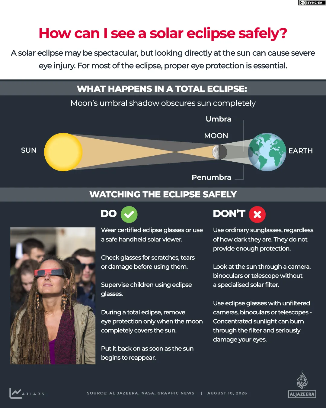 Interactive_Solar_ECLIPSE 11 AGOSTO 2026