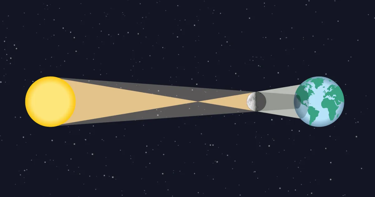 Eclissi solare totale 2026: dove, quando e come guardarla mercoledì?