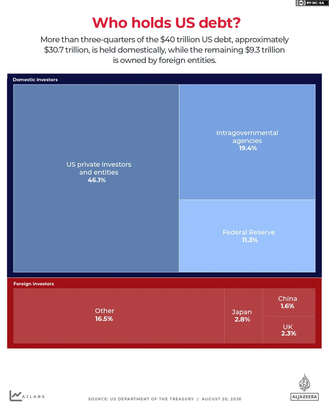 DEBITO-USA-INTERATTIVO-CHI-PROPRIETÀ-AGOSTO-2026-1787221626
