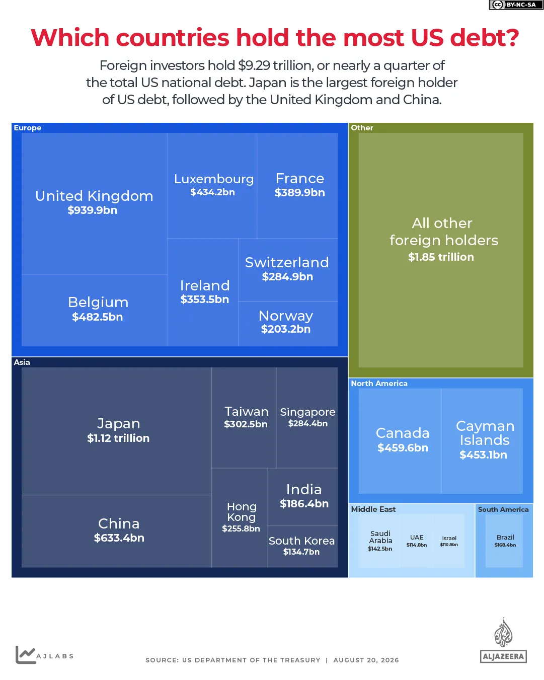 INTERACTIVE-DEBITO-USA-DI-PROPRIETÀ-ESTERA-AGOSTO-2026-1787221630