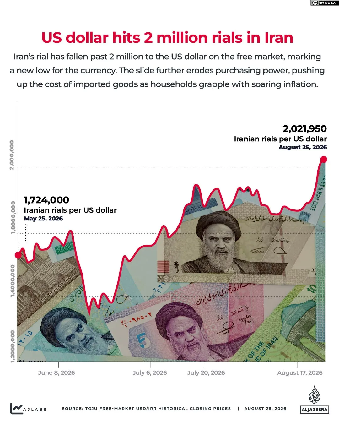 Interactive_Iran_cost_of_living_Aug25_2026_INTERACTIVE - Cambio di rial iraniano in milioni di dollari-1787731486