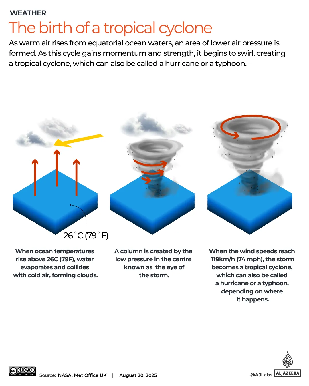 INTERACTIVE_CYCLONES_TYPHOONS_HURRICANES_20 agosto_2025