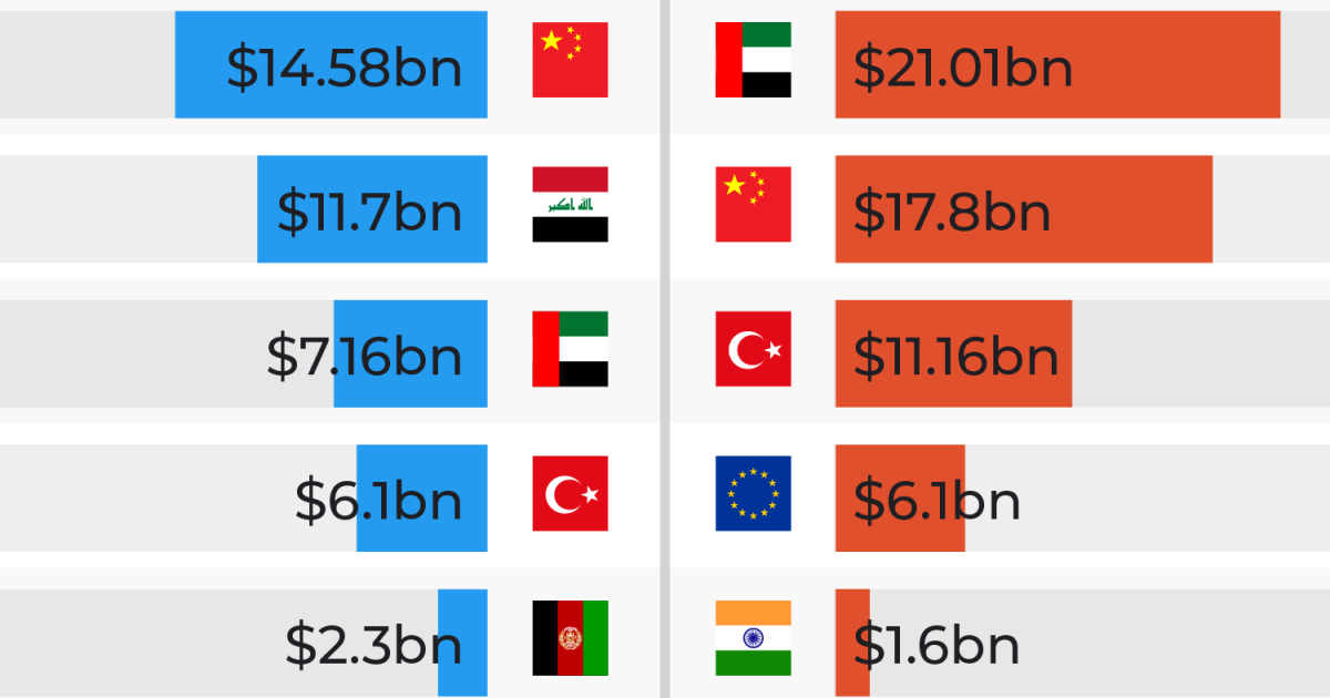 Quali sono i principali partner commerciali dell’Iran che gli Stati Uniti dovrebbero prendere di mira per isolarlo?
