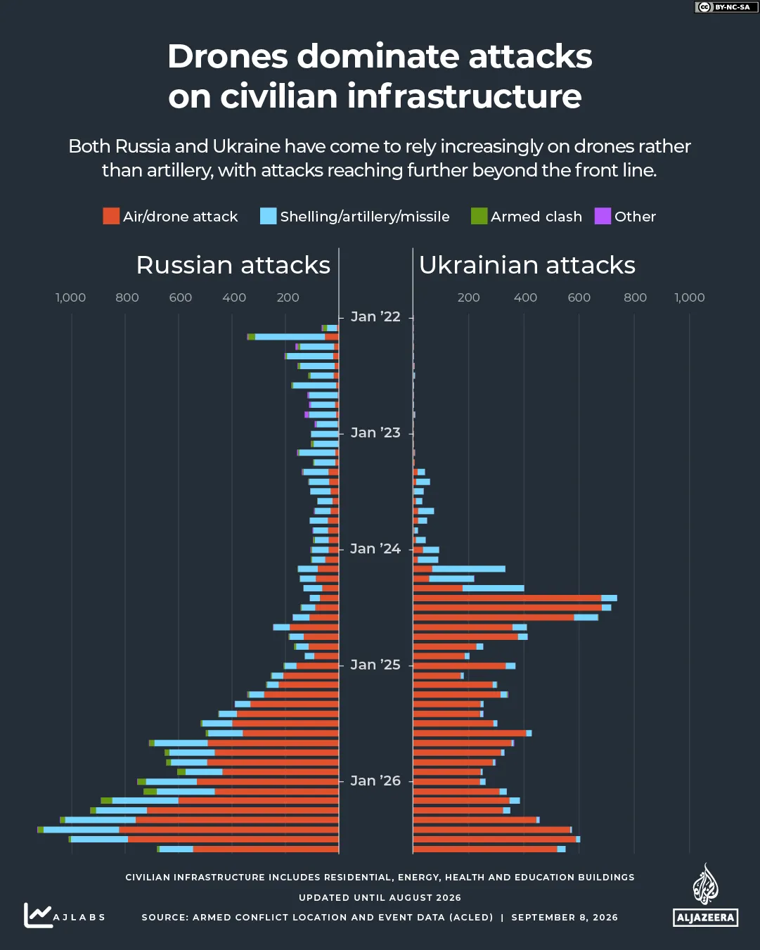 INTERATTIVO Attacchi di droni Russia Ucraina-1788854825