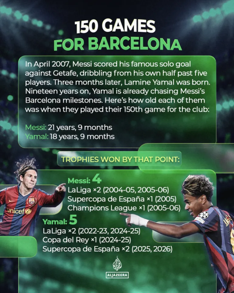 Infografica statistiche Yamal Messi Mbappe 1