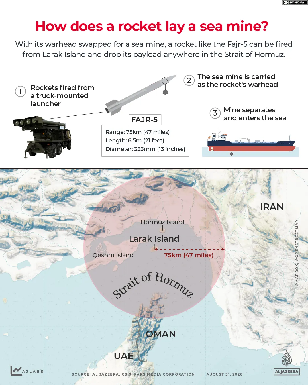 INTERATTIVO - FAJR 5 miniera marina iran larak island rocket-1788166514