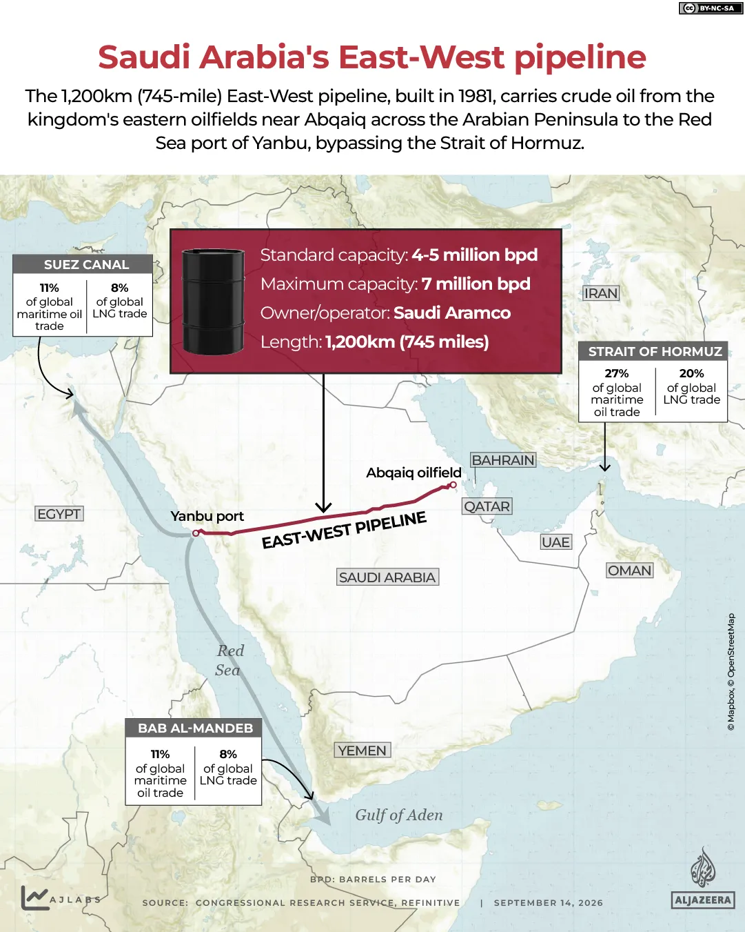 INTERATTIVO - Gasdotto Est-Ovest dell'Arabia Saudita - 14 SETTEMBRE 2026-1789383924